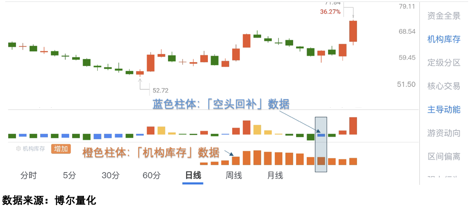 A股慢牛快调行情特征_牛市牛_核聚变概念股火爆行情