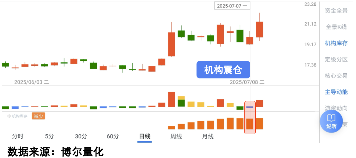 核聚变概念股火爆行情_A股慢牛快调行情特征_牛市牛