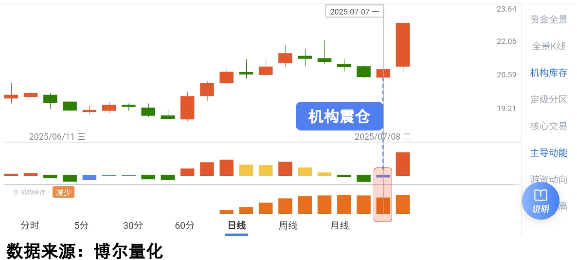 核聚变概念股火爆行情_牛市牛_A股慢牛快调行情特征