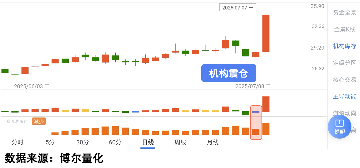 核聚变概念股火爆行情_A股慢牛快调行情特征_牛市牛