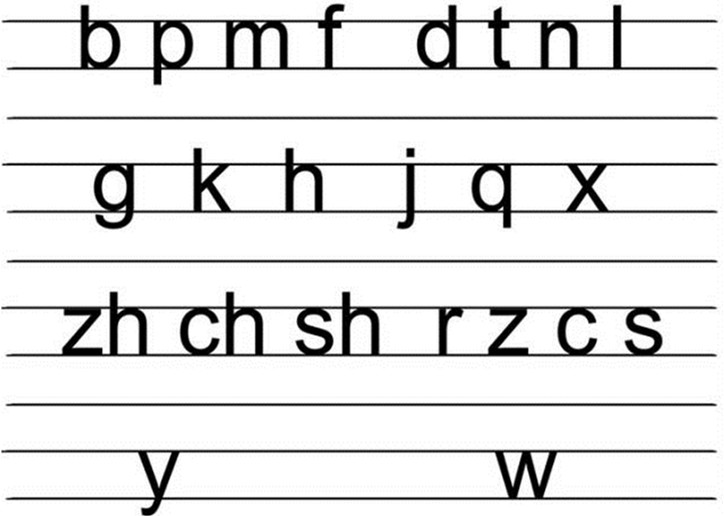 汉语拼音声母韵母表_韵母视频_声母韵母整体认读音节表