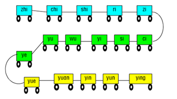 汉语拼音声母韵母表_声母韵母整体认读音节表_韵母视频