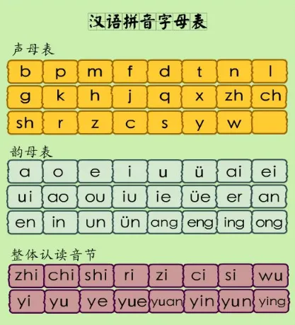 韵母组成详解_韵母视频_声母韵母表