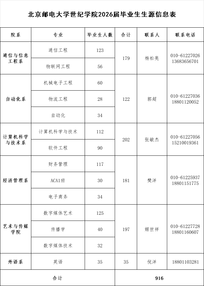 中国移动北京分公司校园招聘_北京邮电大学世纪学院2026届毕业生秋季校园双选会_北京高校大学生就业创业指导中心