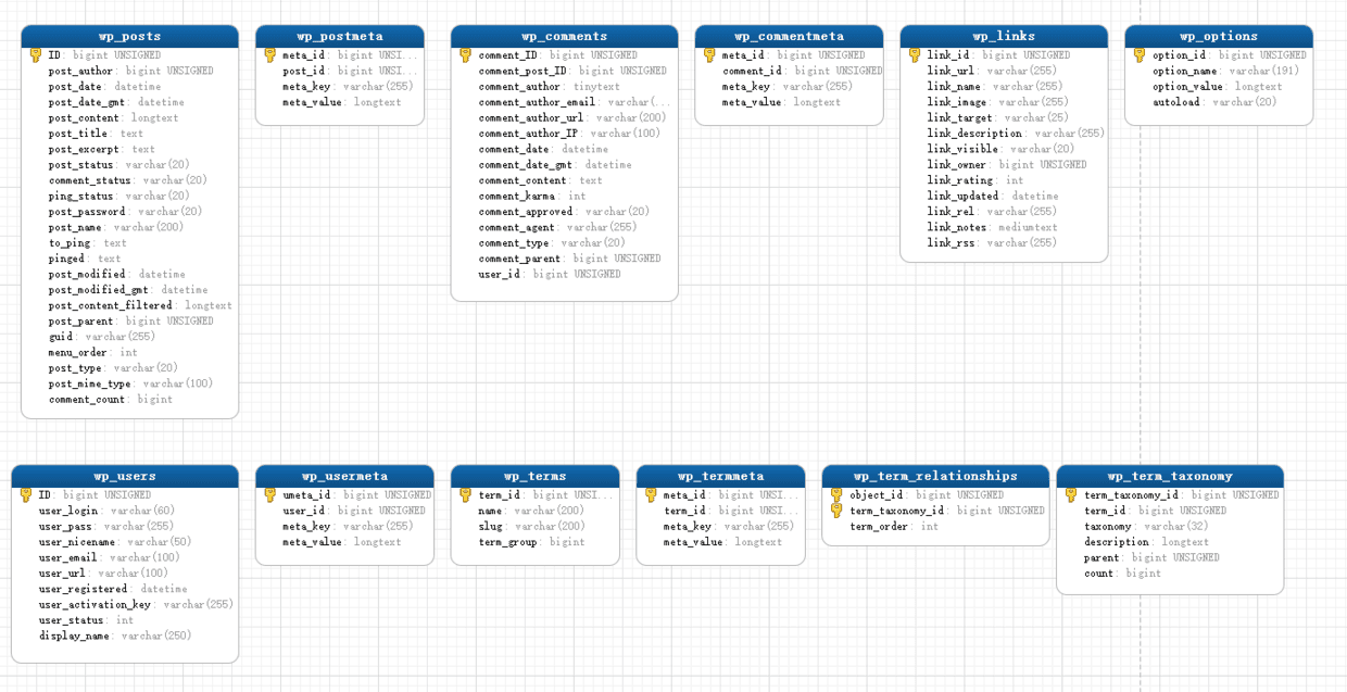 个人博客系统核心功能_文章内容系统软件_个人博客系统有哪些
