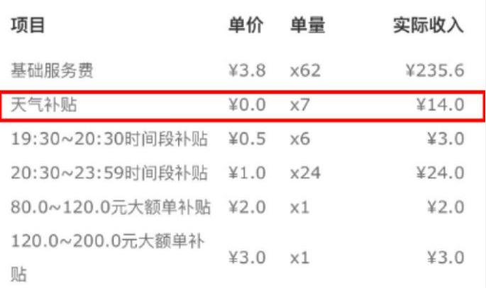 拼好饭是什么意思_拼好饭商家收益_猪脚饭饭菜分装顾客给差评