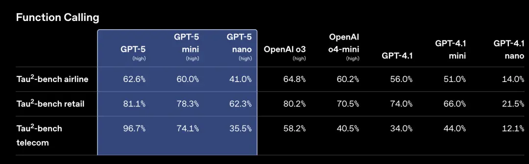 GPT-5门萨IQ测试结果_GPT-5路由问题原因分析_gpt-5连破10道百年悬案级难题