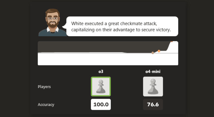 ChatGPT-5最新测评数据_GPT-5能力提升与瓶颈分析_gpt-5连破10道百年悬案级难题