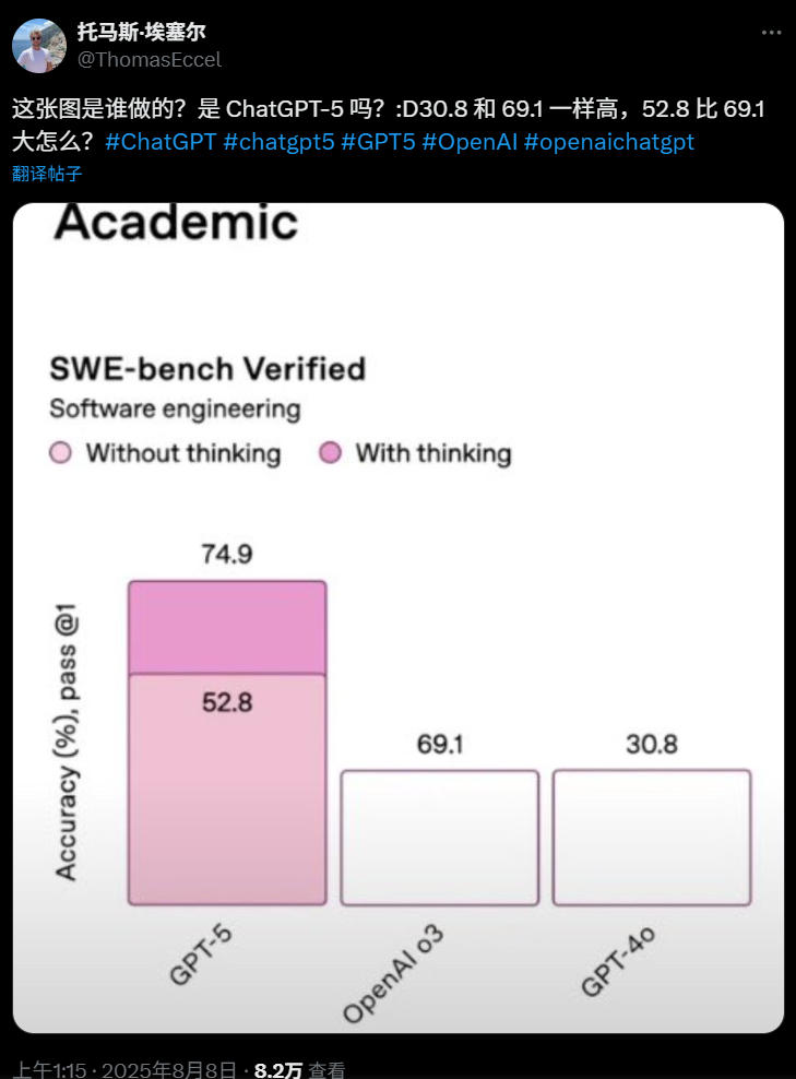 ChatGPT-5最新测评数据_GPT-5能力提升与瓶颈分析_gpt-5连破10道百年悬案级难题