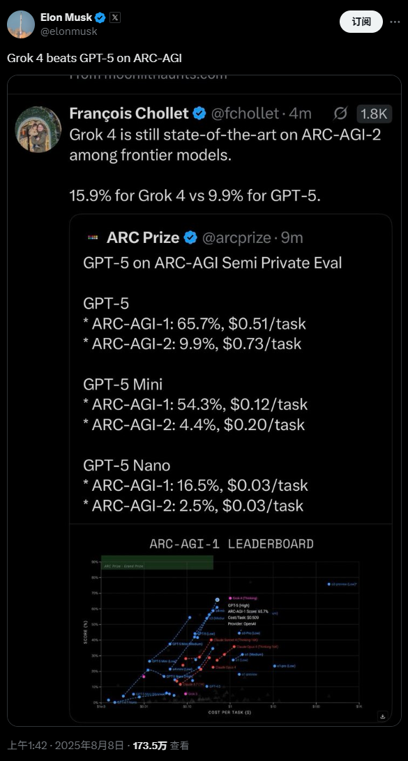 GPT-5能力提升与瓶颈分析_gpt-5连破10道百年悬案级难题_ChatGPT-5最新测评数据