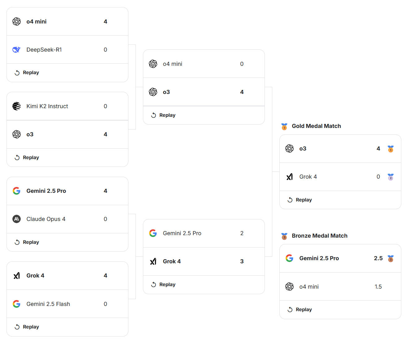 ChatGPT-5最新测评数据_GPT-5能力提升与瓶颈分析_gpt-5连破10道百年悬案级难题
