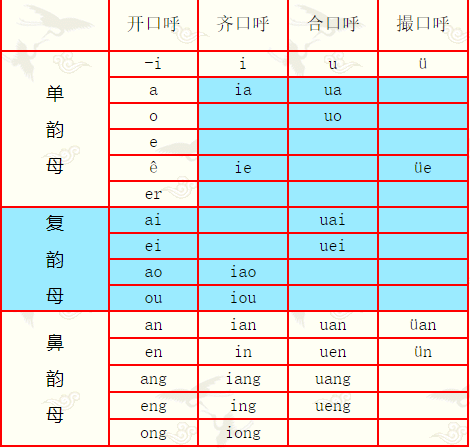 韵母是“an、ian、uan、üan”的有哪些字？