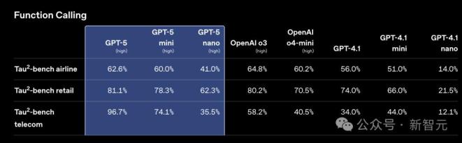 GPT-5 IQ测试结果分析_gpt-5连破10道百年悬案级难题_GPT-5路由问题与智能表现