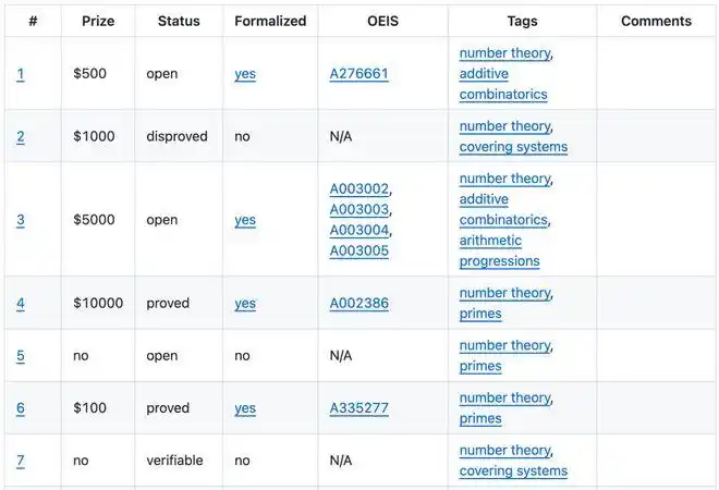 GPT-5解决埃尔德什难题_gpt-5连破10道百年悬案级难题_AI重塑基础科学研究范式