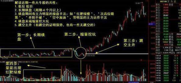 高抛低吸炒股技巧_赵老哥炒股方法_手机炒股软件哪个可以画线