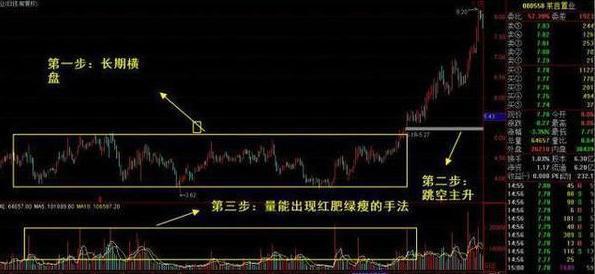 赵老哥炒股方法_手机炒股软件哪个可以画线_高抛低吸炒股技巧