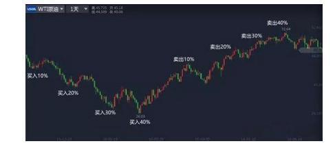 赵老哥炒股方法_手机炒股软件哪个可以画线_高抛低吸炒股技巧