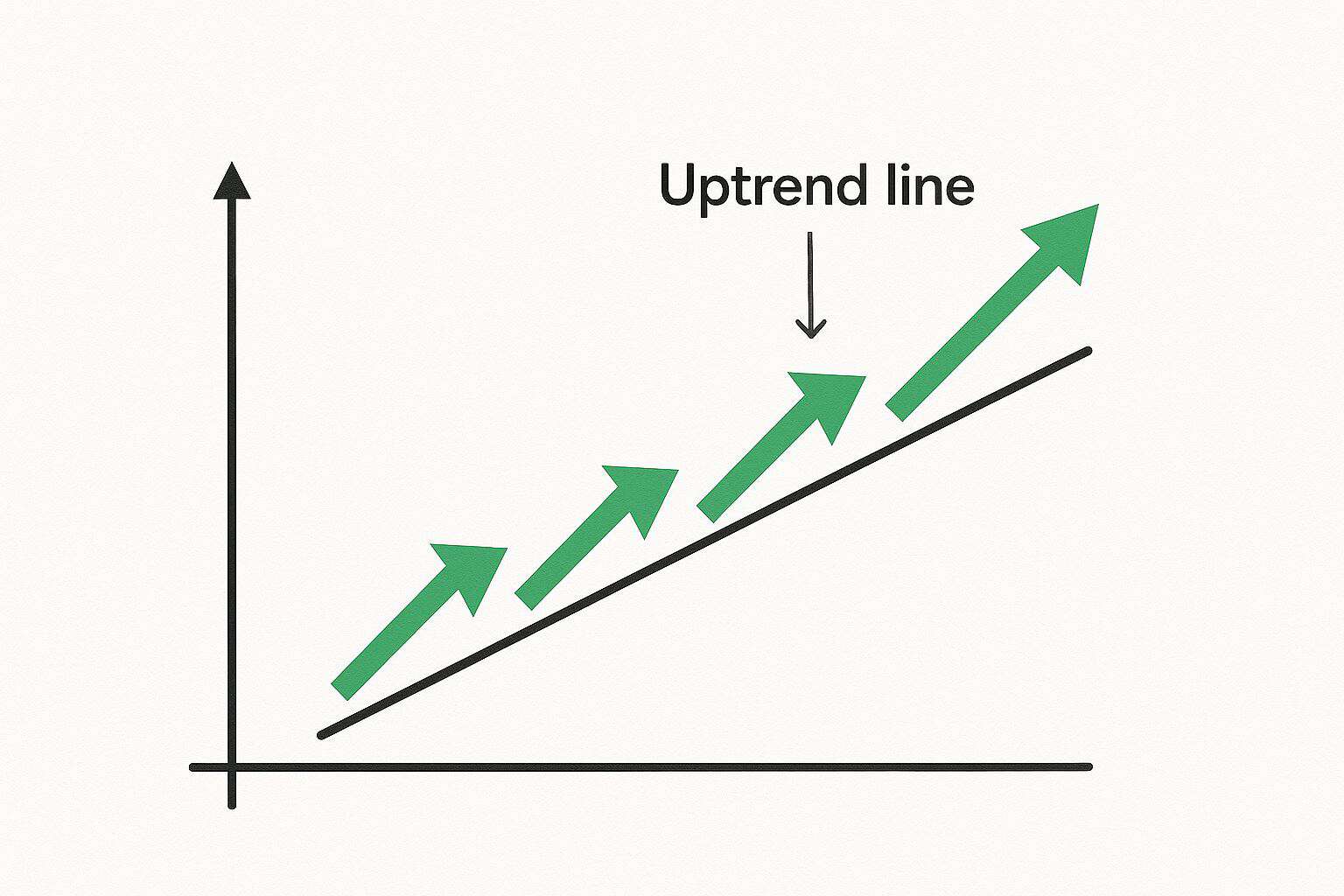 手机炒股软件哪个可以画线_趋势线技术分析_上升趋势线下降趋势线