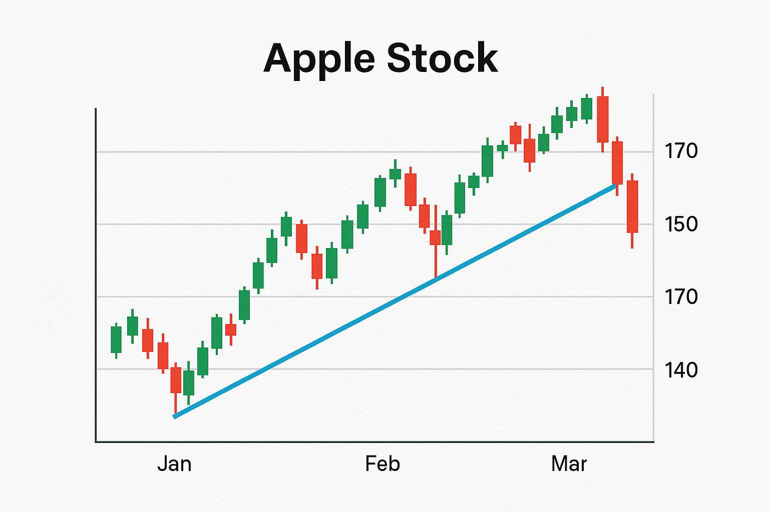 手机炒股软件哪个可以画线_趋势线技术分析_上升趋势线下降趋势线