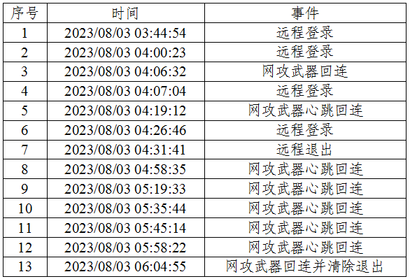 美方网攻中国授时中心细节公布_NSA国家授时中心网络攻击事件细节_NSA利用手机漏洞攻击授时中心技术分析