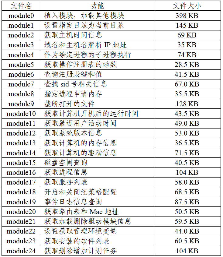 NSA利用手机漏洞攻击授时中心技术分析_NSA国家授时中心网络攻击事件细节_美方网攻中国授时中心细节公布