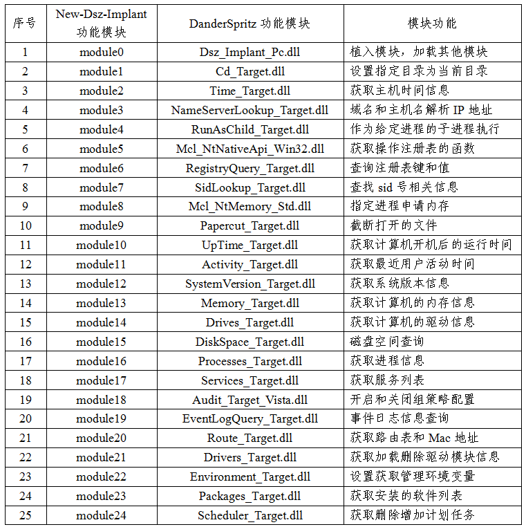 美方网攻中国授时中心细节公布_NSA国家授时中心网络攻击事件细节_NSA利用手机漏洞攻击授时中心技术分析