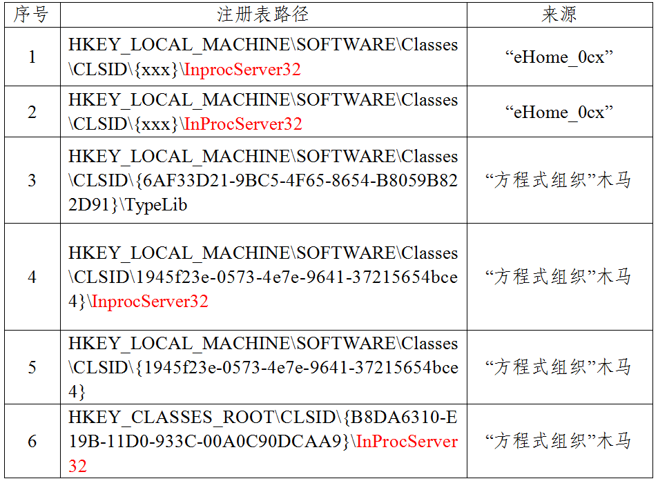 NSA国家授时中心网络攻击事件细节_美方网攻中国授时中心细节公布_NSA利用手机漏洞攻击授时中心技术分析