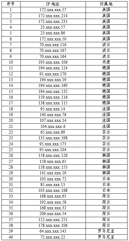 NSA国家授时中心网络攻击事件细节_NSA利用手机漏洞攻击授时中心技术分析_美方网攻中国授时中心细节公布