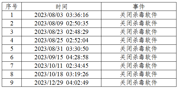 NSA国家授时中心网络攻击事件细节_NSA利用手机漏洞攻击授时中心技术分析_美方网攻中国授时中心细节公布