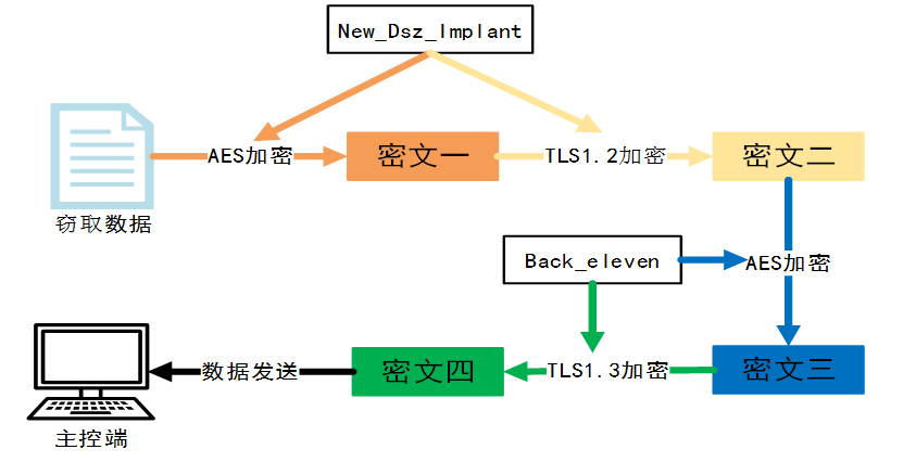 NSA国家授时中心网络攻击事件细节_美方网攻中国授时中心细节公布_NSA利用手机漏洞攻击授时中心技术分析