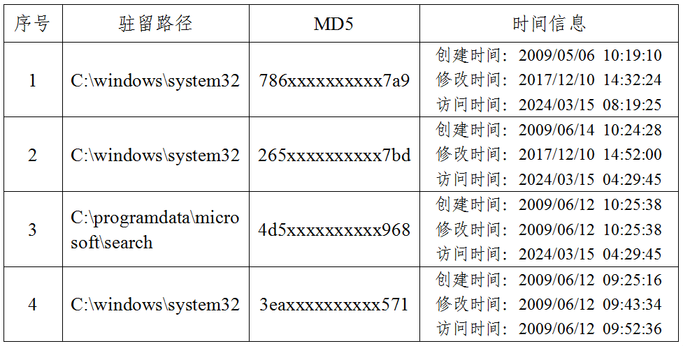 NSA国家授时中心网络攻击事件细节_美方网攻中国授时中心细节公布_NSA利用手机漏洞攻击授时中心技术分析