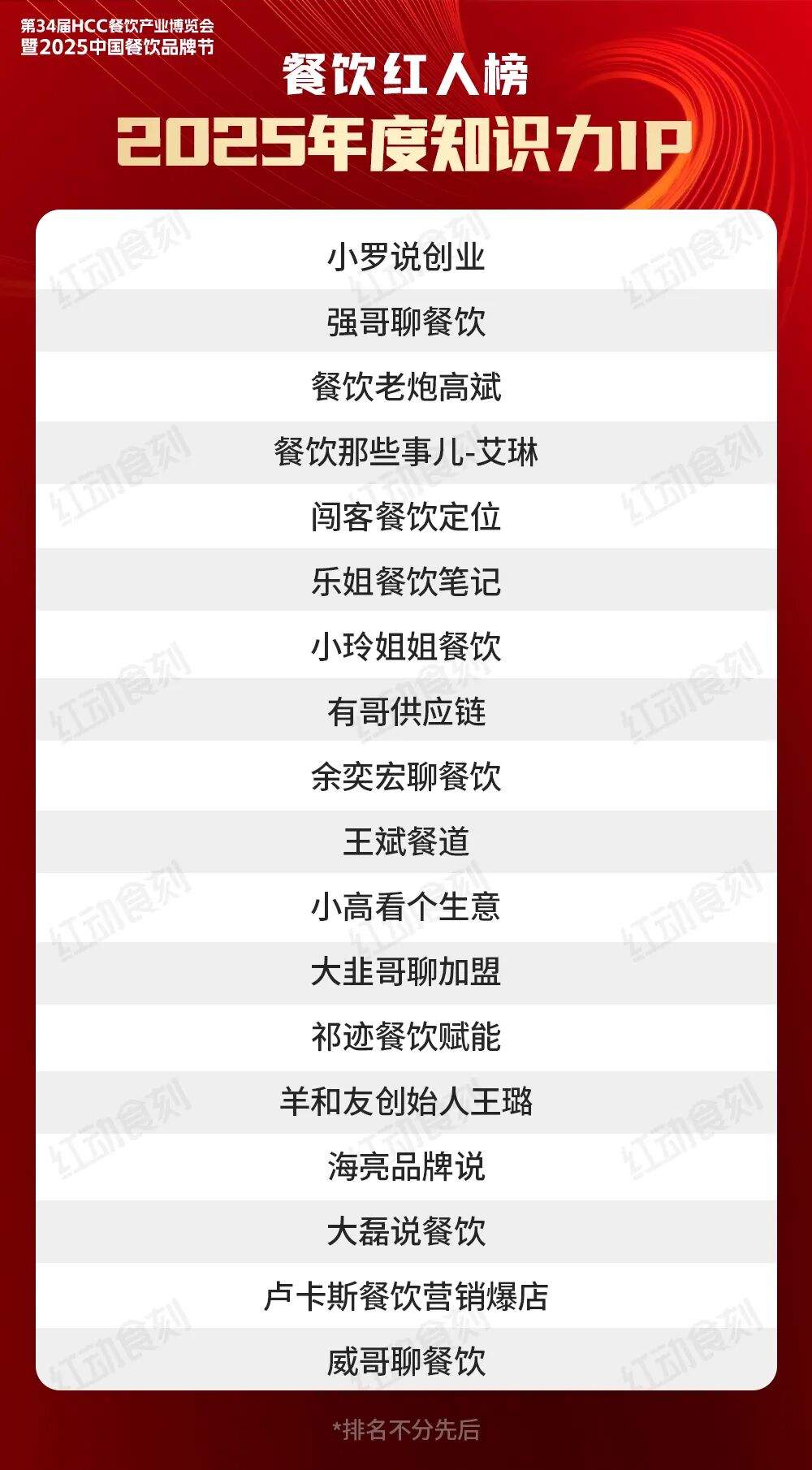 中国网红达人有哪些人_2025中国餐饮品牌节 餐饮红人榜 2025年度餐饮红人榜颁奖盛典