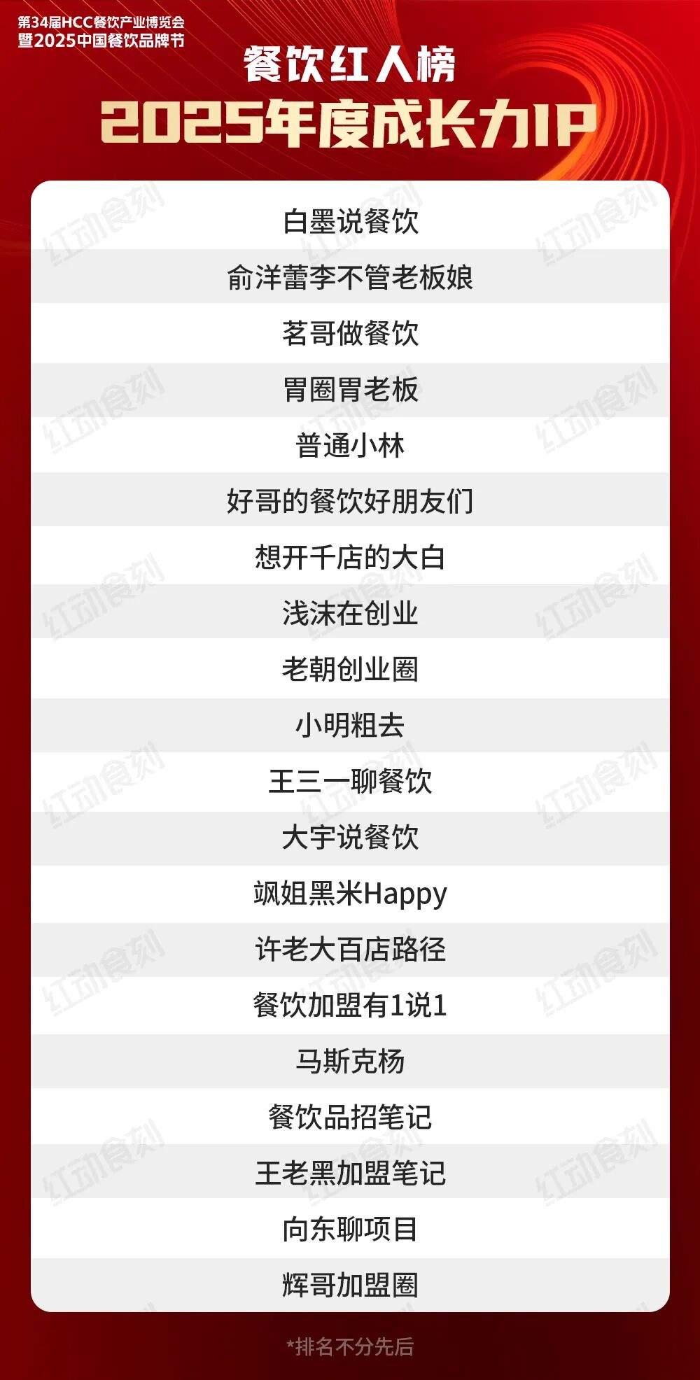 2025中国餐饮品牌节 餐饮红人榜 2025年度餐饮红人榜颁奖盛典_中国网红达人有哪些人