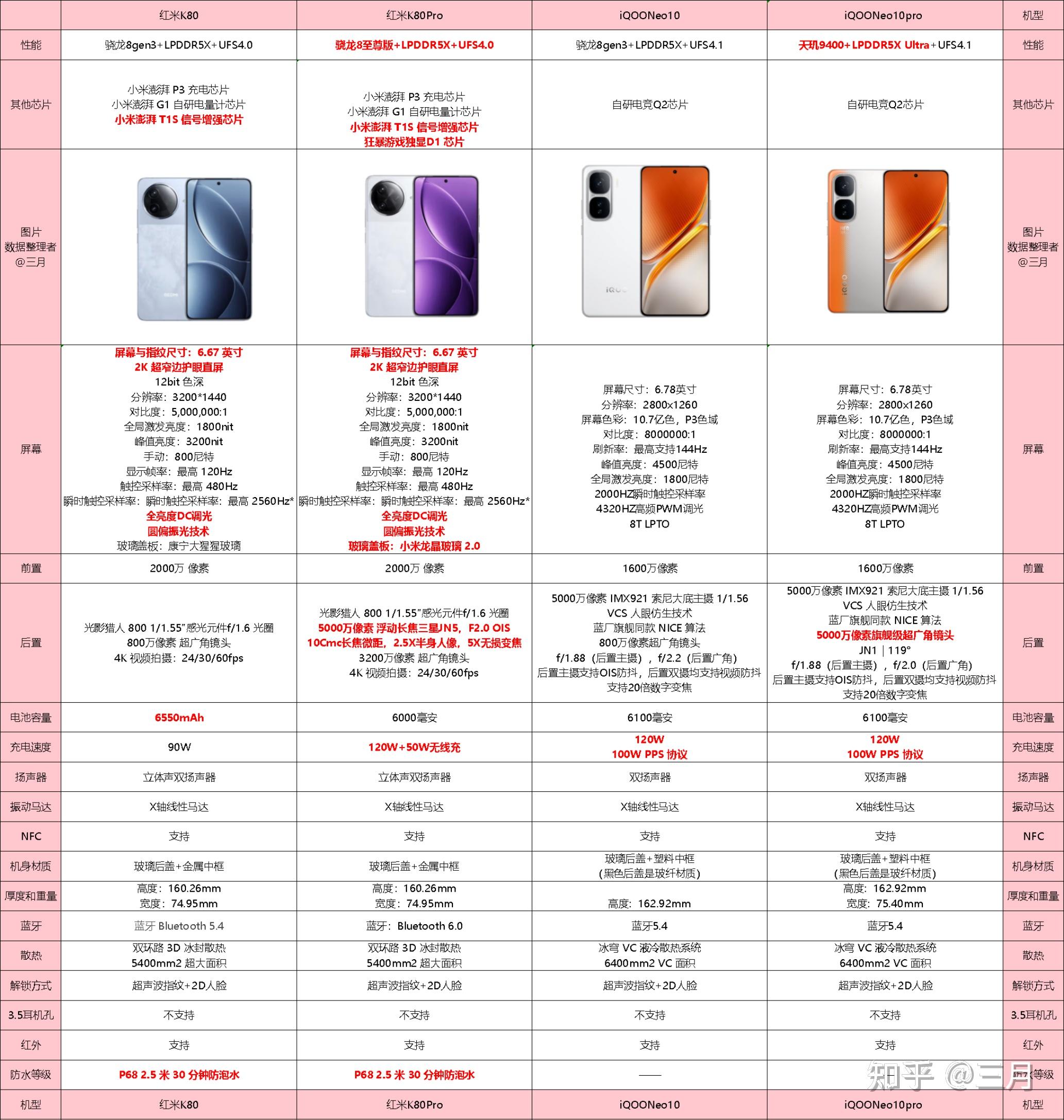 2025年电竞手机推荐_2025适合玩游戏的手机_1000-5000元游戏手机选购指南