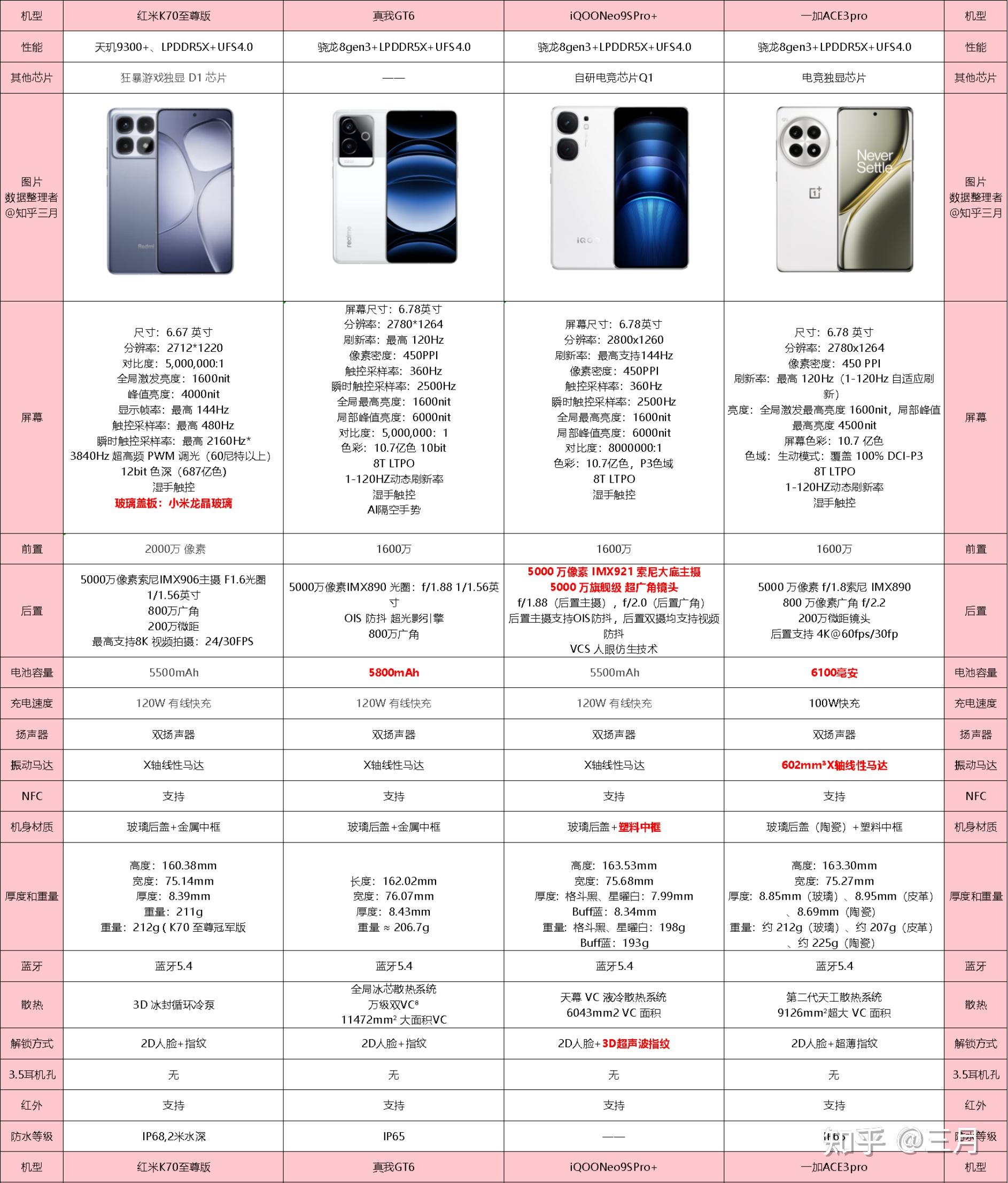 2025年电竞手机推荐_1000-5000元游戏手机选购指南_2025适合玩游戏的手机