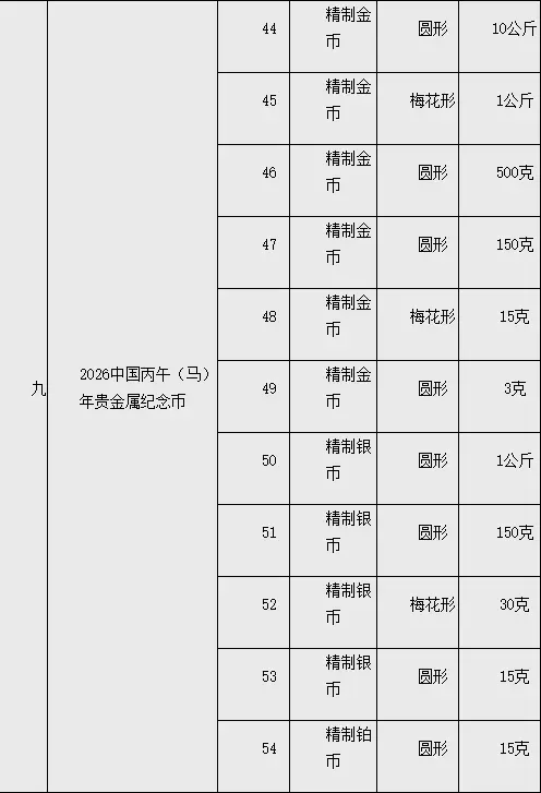 2026马年纪念币来了_马年纪念币预约_澳门马年纪念币发行