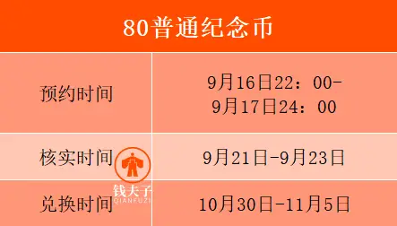 纪念币预约兑换攻略_80纪念币兑换时间_2026马年纪念币来了