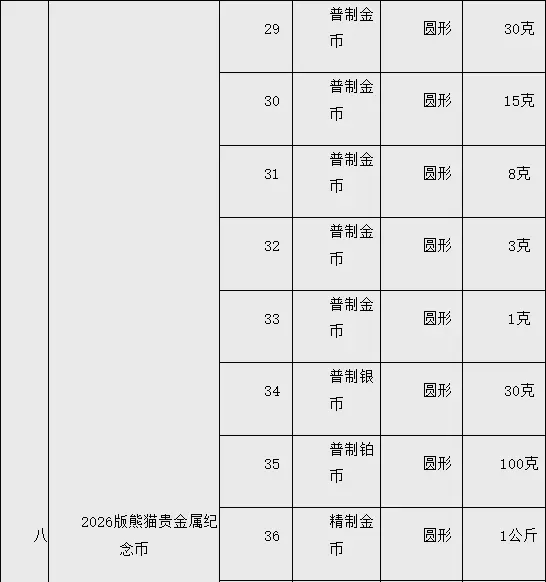 80纪念币兑换时间_2026马年纪念币来了_纪念币预约兑换攻略