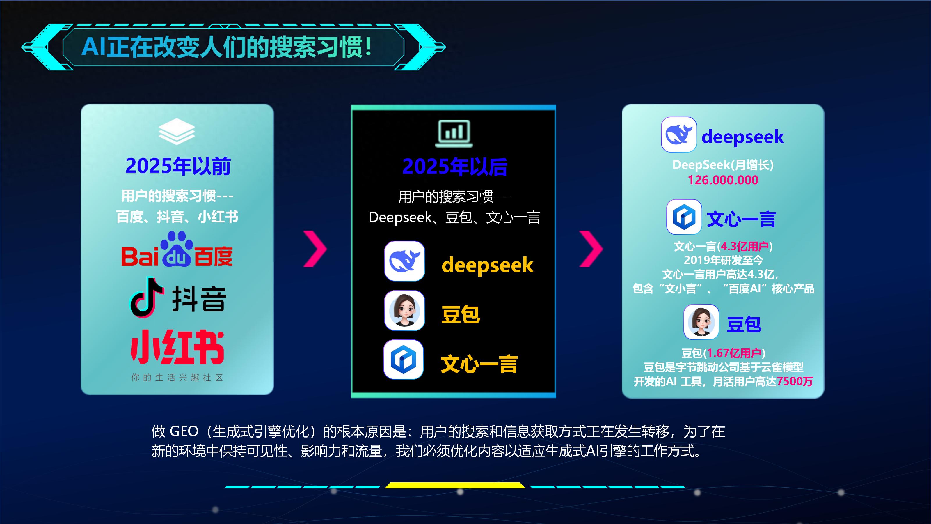 亲测！哈尔滨高性价比AI搜优系统分享