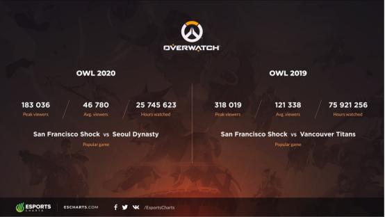 暴雪游戏创新停滞分析_暴雪titan_暴雪娱乐衰落原因