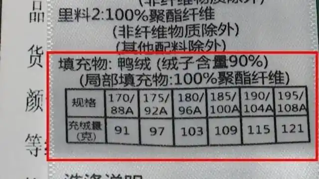 1吨鸭绒从17万涨到58万_羽绒服怎么买_什么价位的羽绒服合适