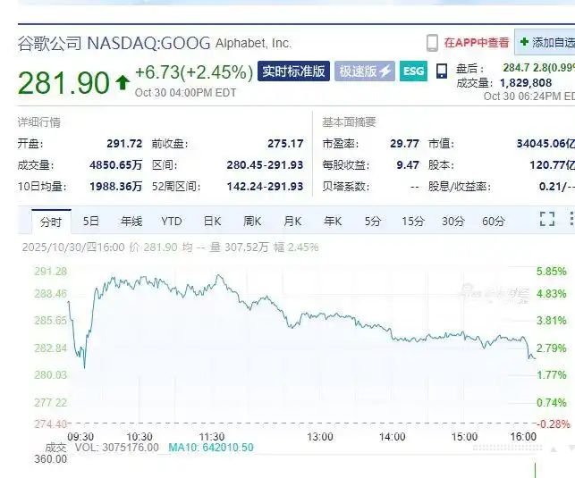 Meta市值蒸发2140亿美元_亚马逊市值一夜蒸发超7800亿元_美股三大指数集体收跌