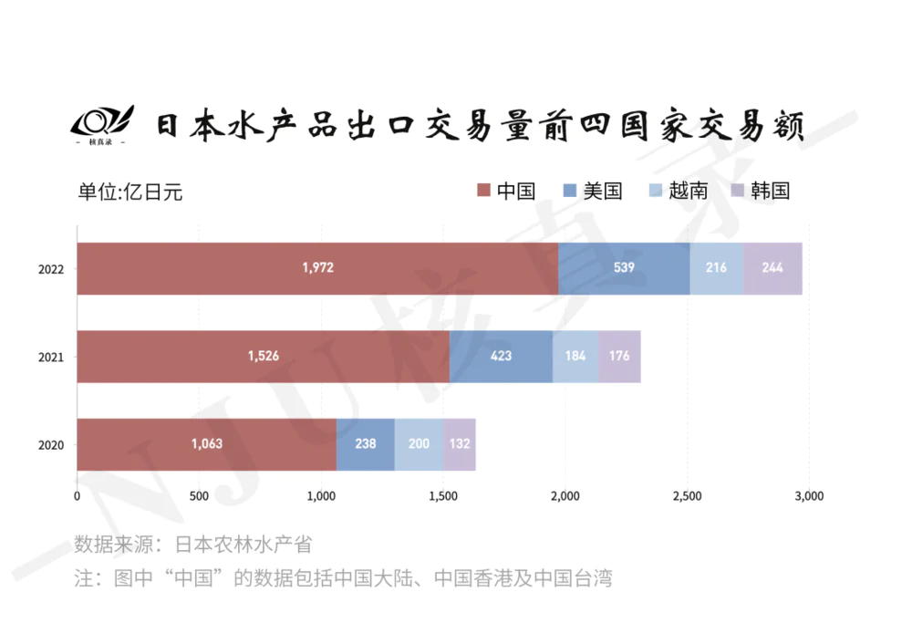 日本福岛核污染水排海对中国水产品进口影响_日媒:中国已暂停进口日本水产品_日本水产品出口中国市场现状分析