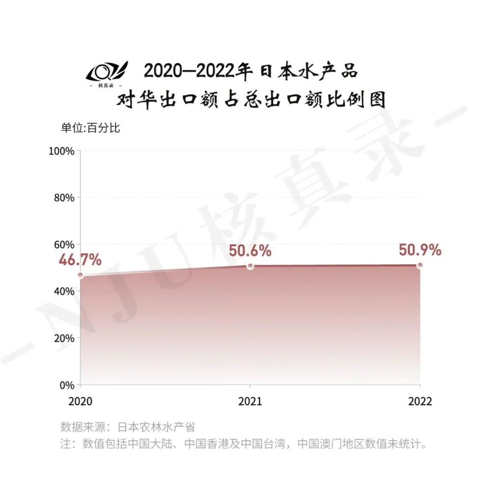日媒:中国已暂停进口日本水产品_日本福岛核污染水排海对中国水产品进口影响_日本水产品出口中国市场现状分析