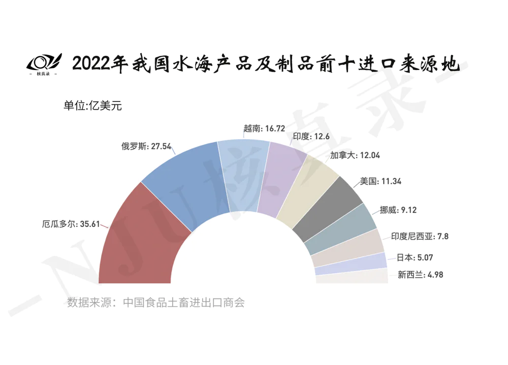 日本水产品出口中国市场现状分析_日本福岛核污染水排海对中国水产品进口影响_日媒:中国已暂停进口日本水产品