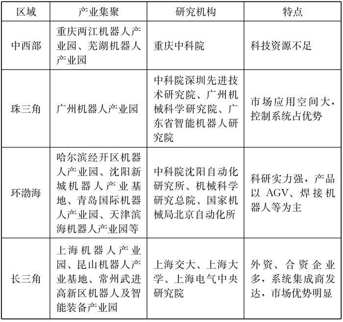 工业机器人分类 应用领域 服务机器人发展_免费娱乐qq机器人下载