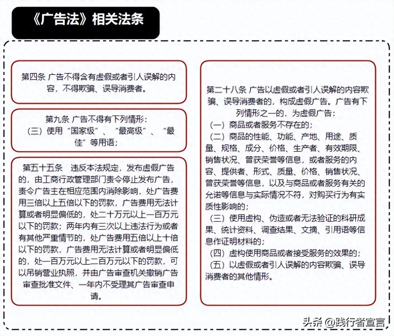 广告中绝对化用语的使用、纠纷处理指南
