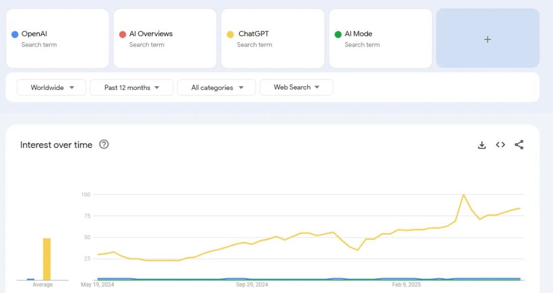 360搜索发海报向谷歌看棋 人工智能成科技圈焦点_谷歌AI搜索革命_AI Overviews商业模式影响
