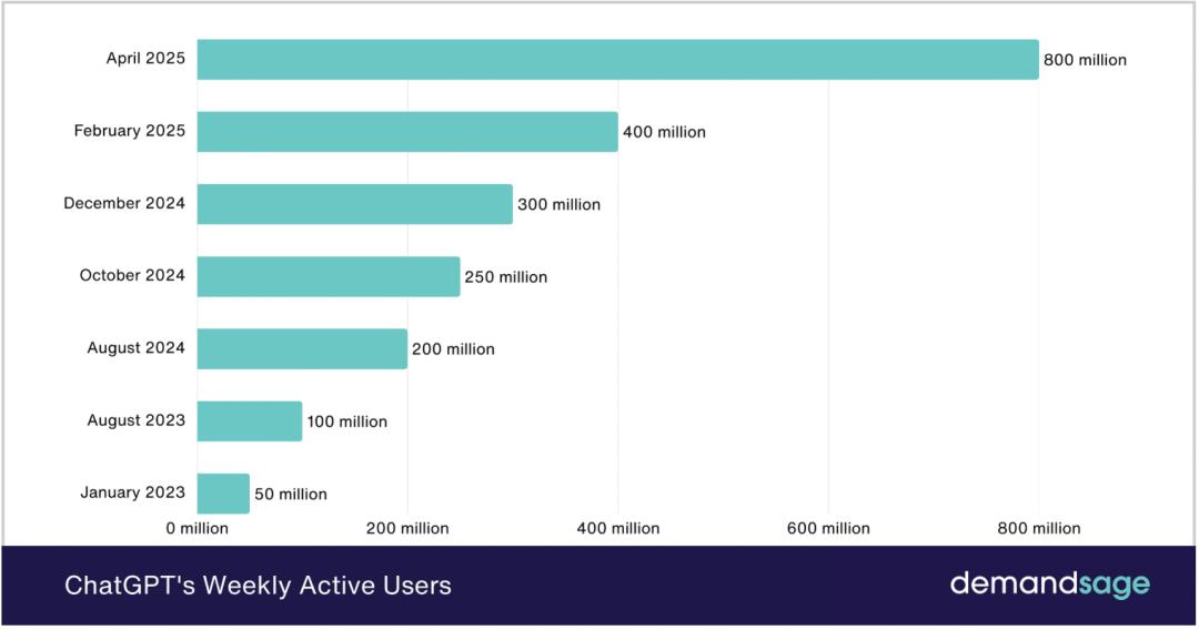 谷歌AI搜索革命_AI Overviews商业模式影响_360搜索发海报向谷歌看棋 人工智能成科技圈焦点