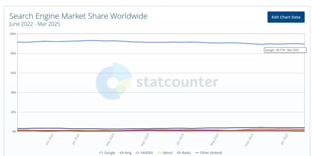 谷歌AI搜索革命_AI Overviews商业模式影响_360搜索发海报向谷歌看棋 人工智能成科技圈焦点
